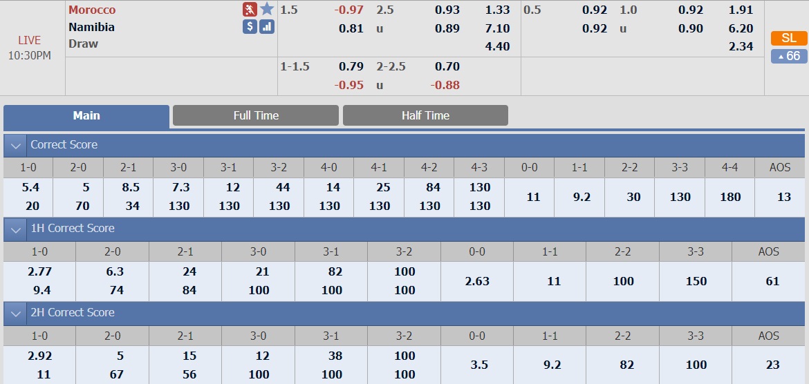 ty-le-keo-3-ma-roc-vs-namibia 2