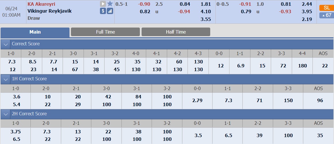 ty-le-keo-4-akureyri-vs-viking-reykjavik 2