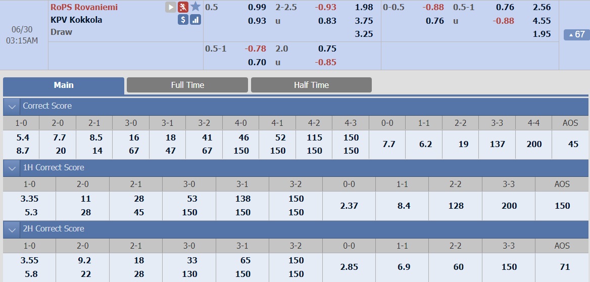 ty-le-keo-5-rovaniemi-vs-kpv-kokkola 2