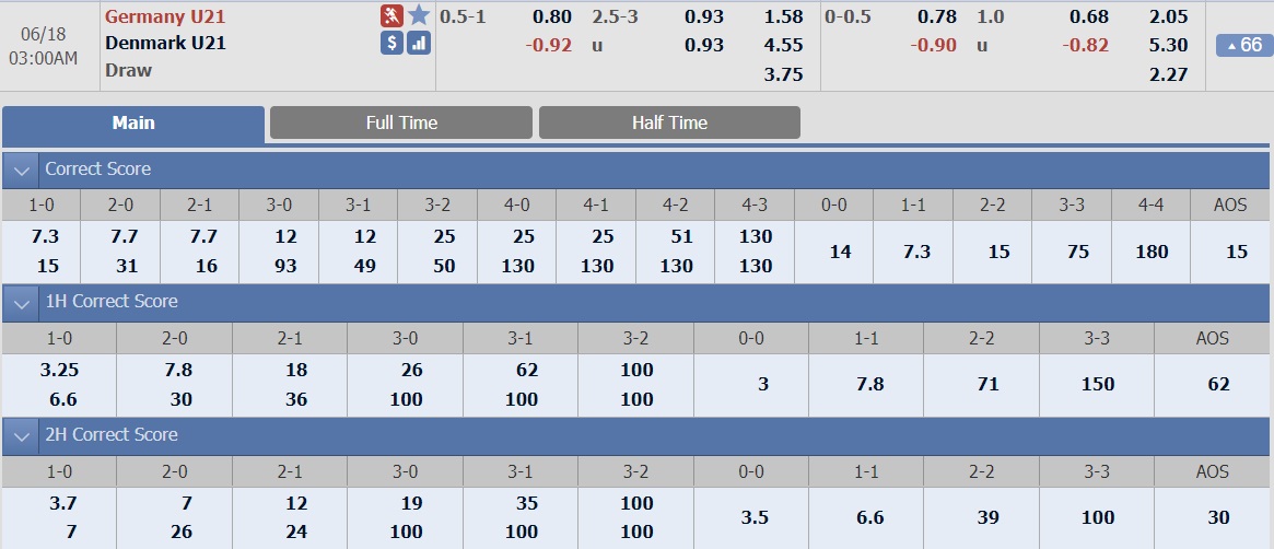 ty-le-keo-5-u21-duc-vs-u21-dan-mach 2