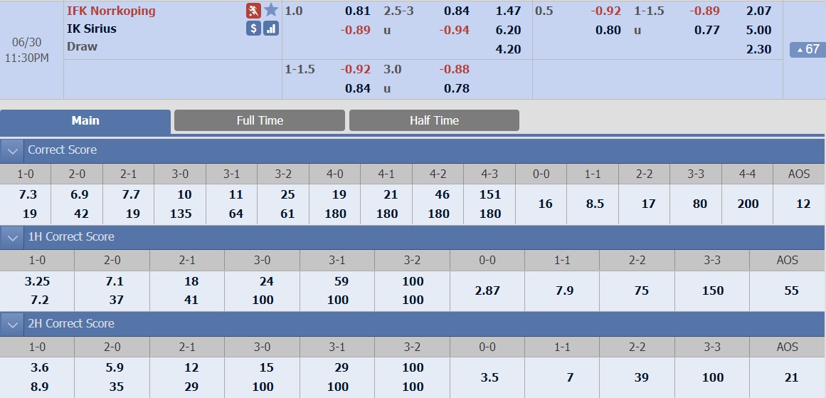 ty-le-keo-norrkoping-vs-sirius 2