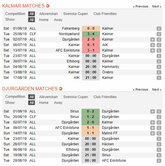 tip-bong-da-tran-kalmar-ff-vs-djurgårdens-if-–-00h00-23-07-2019-–-giai-vdqg-thuy-dien-fa-5