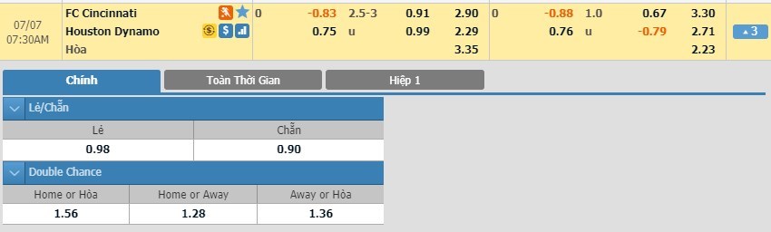 tip-keo-bong-da-ngay-05-07-2019-fc-cincinnati-vs-houston-dynamo