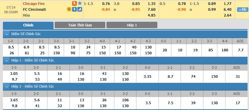 tip-keo-bong-da-ngay-11-07-2019-chicago-fire-vs-fc-cincinnati
