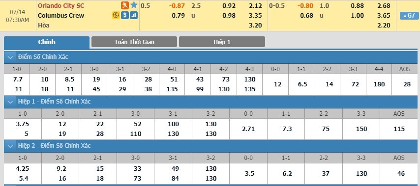 tip-keo-bong-da-ngay-11-07-2019-orlando-city-sc-vs-columbus-crew