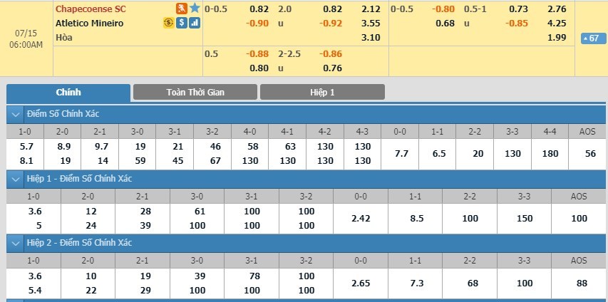 tip-keo-bong-da-ngay-13-07-2019-chapecoense-vs-atletico-mg