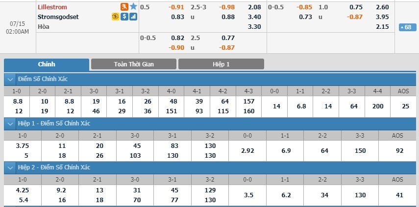 tip-keo-bong-da-ngay-13-07-2019-lillestrom-vs-stromsgodset