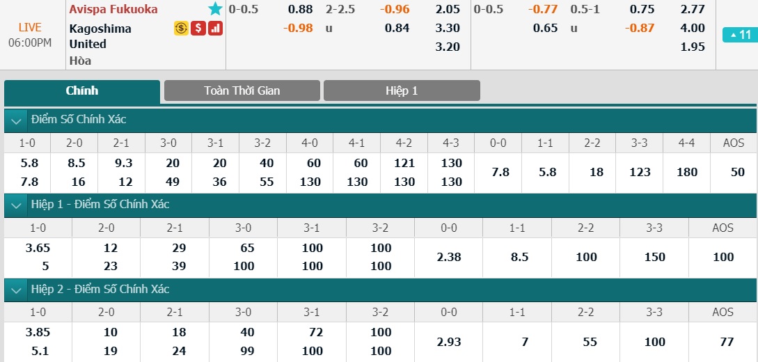 ty-le-keo-1-avispa-fukuoka-vs-kagoshima-utd 2