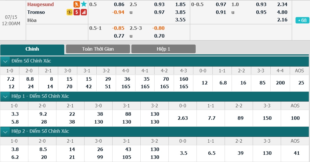 ty-le-keo-1-haugensund-vs-tromso 2