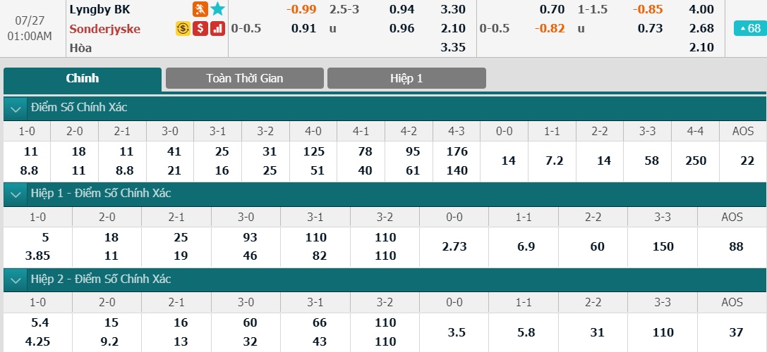 ty-le-keo-2-lyngby-bk-vs-sonderjyske 2