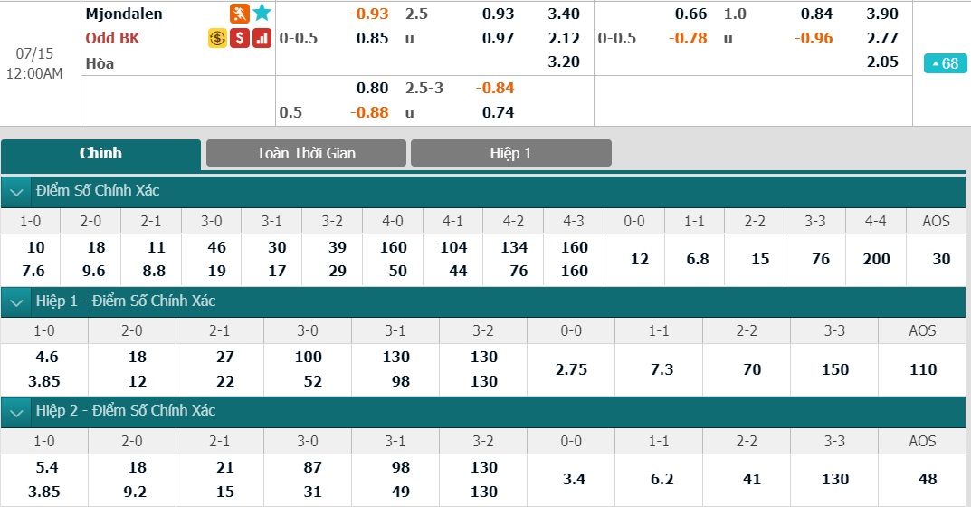 ty-le-keo-2-mjondalen-vs-odd-bk 2