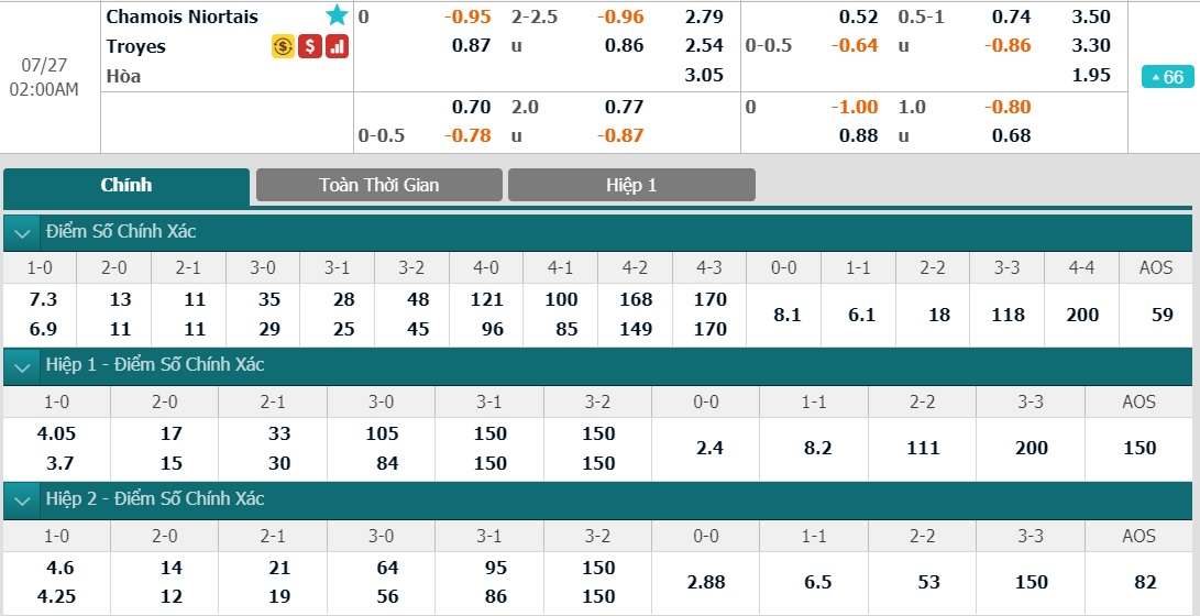 ty-le-keo-2-niorts-vs-troyes 2