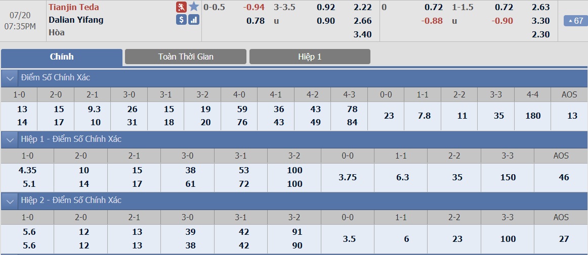 ty-le-keo-2-tianjin-teda-vs-dalian-yifang 2