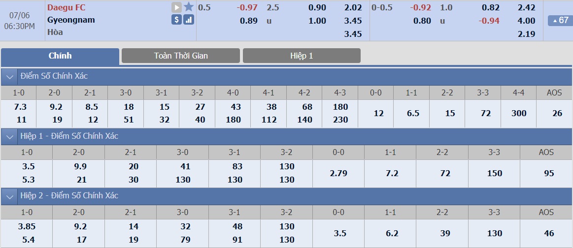 ty-le-keo-3-daegu-vs-gyeongnam 2