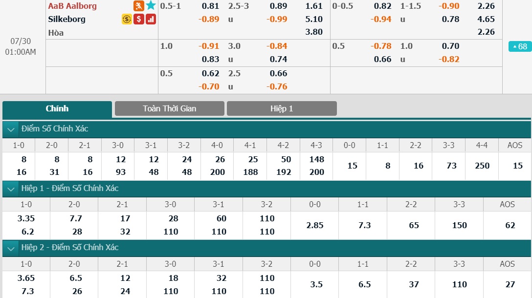 ty-le-keo-4-aalborg-vs-silkeborg 2