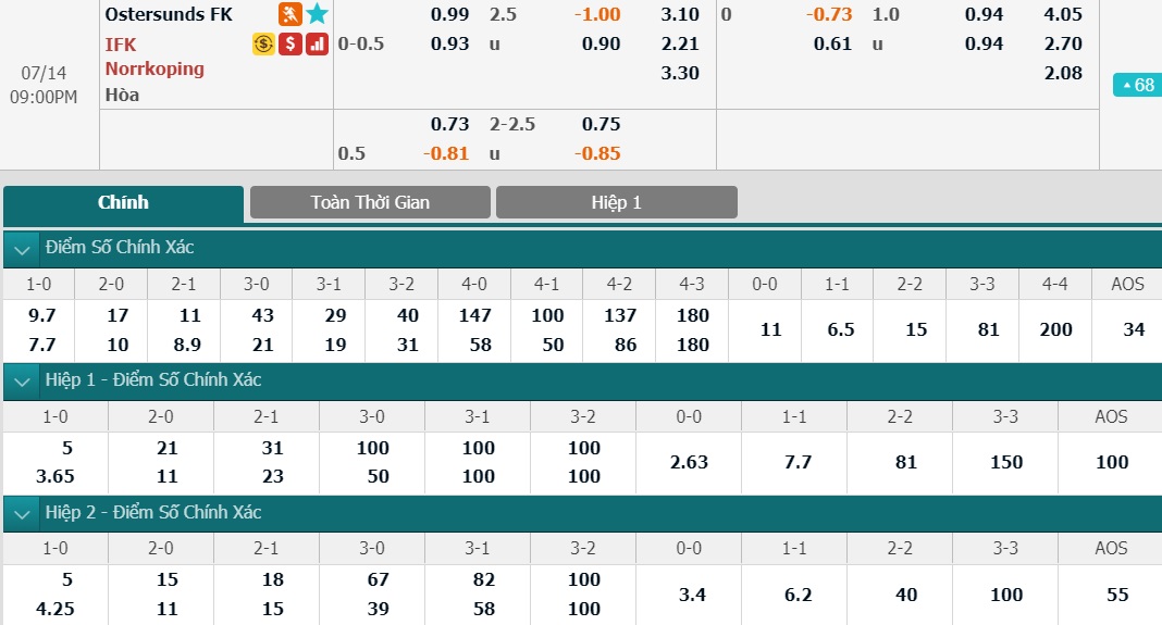 ty-le-keo-4-ostersunds-vs-norrkoping 2