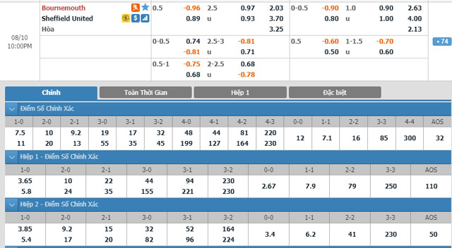 bournemouth-vs-sheffield-united-21h00-ngay-10-8