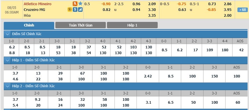 tip-keo-bong-da-ngay-03-08-2019-atletico-mg-vs-cruzeiro