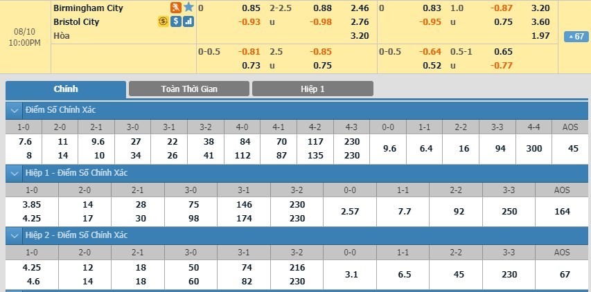 tip-keo-bong-da-ngay-08-08-2019-birmingham-vs-bristol-city