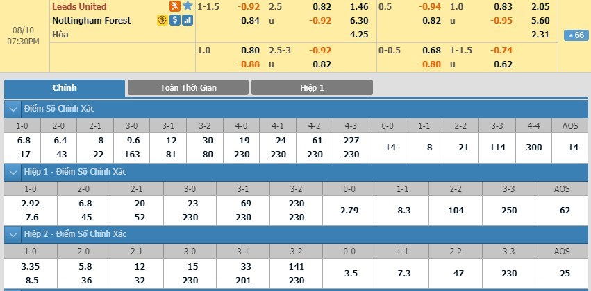 tip-keo-bong-da-ngay-08-08-2019-leeds-vs-nottingham-forest