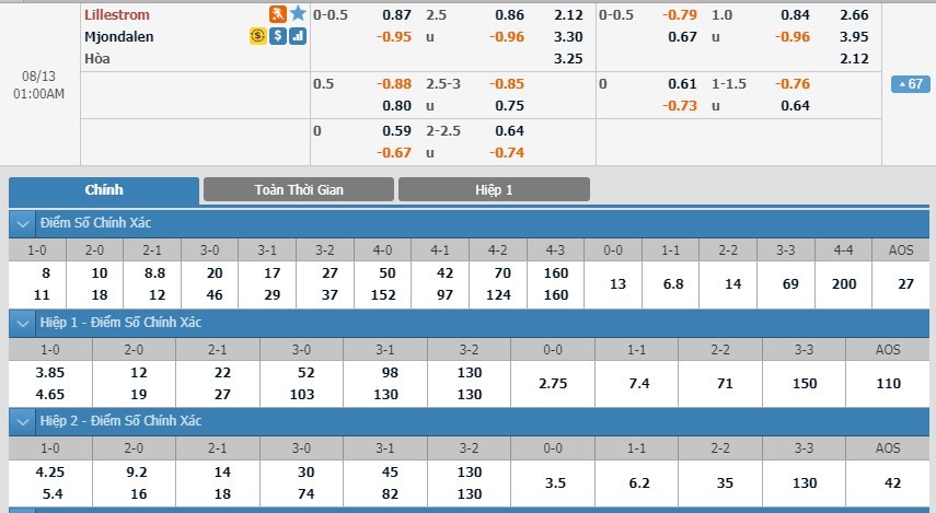 tip-keo-bong-da-ngay-11-08-2019-lillestrom-vs-mjondalen