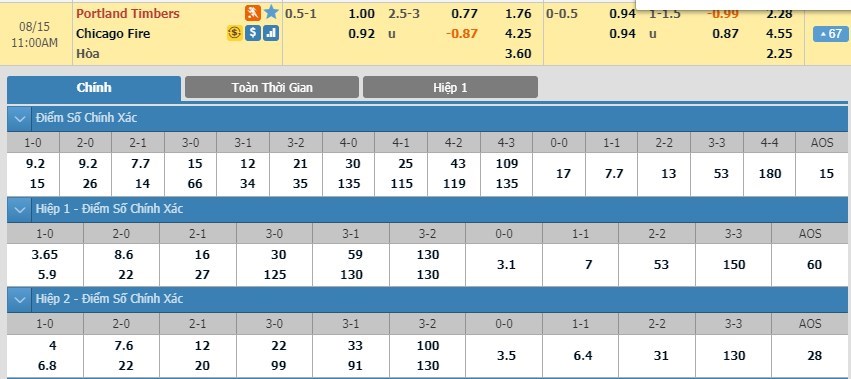 tip-keo-bong-da-ngay-13-08-2019-portland-timbers-vs-chicago-fire