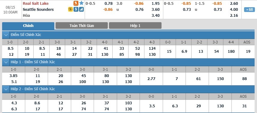 tip-keo-bong-da-ngay-13-08-2019-real-salt-lake-vs-seattle-sounders