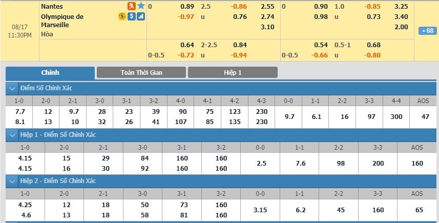 tip-keo-bong-da-ngay-15-08-2019-nantes-vs-marseille