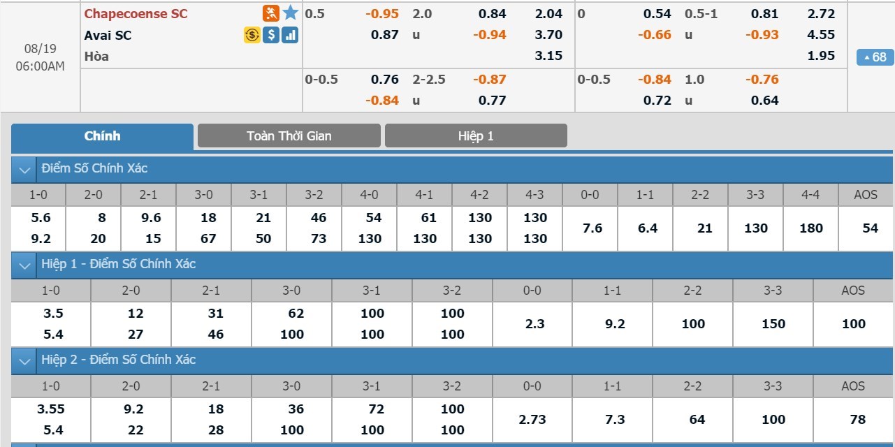 tip-keo-bong-da-ngay-17-08-2019-chapecoense-sc-vs-avai