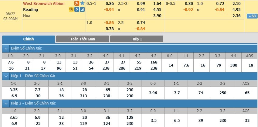 tip-keo-bong-da-ngay-20-08-2019-west-bromwich-vs-reading