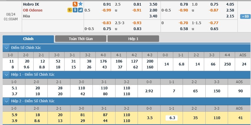 tip-keo-bong-da-ngay-21-08-2019-hobro-vs-odense