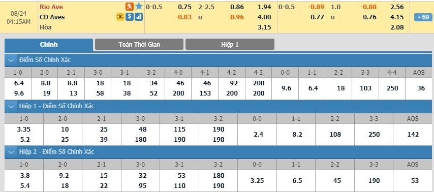 tip-keo-bong-da-ngay-21-08-2019-rio-ave-vs-aves