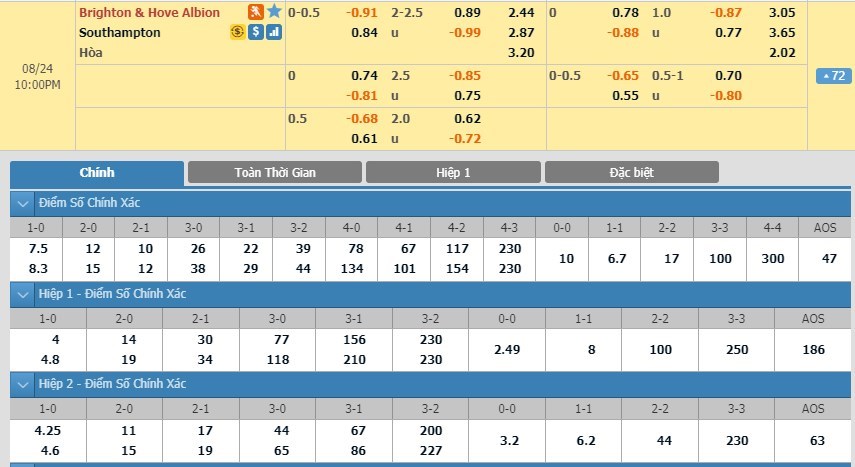 tip-keo-bong-da-ngay-22-08-2019-brighton-vs-southampton