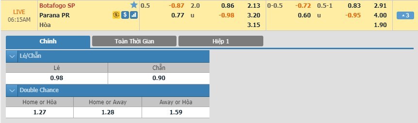 tip-keo-bong-da-ngay-26-08-2019-botafogo-sp-vs-parana-clube