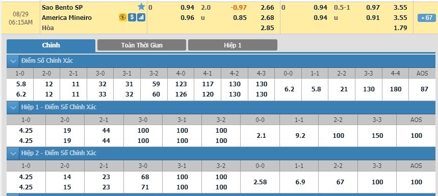 tip-keo-bong-da-ngay-27-08-2019-sao-bento-vs-america-mineiro