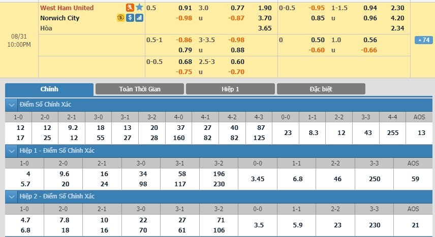 tip-keo-bong-da-ngay-30-08-2019-west-ham-vs-norwich-1