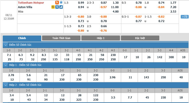 tottenham-vs-aston-villa-23h30-ngay-10-8