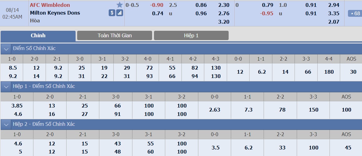 ty-le-keo-1-afc-wimbledon-vs-mk-dons 2