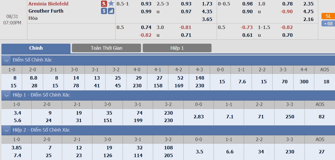 ty-le-keo-1-arminia-bielefeld-vs-greuther-furth 2