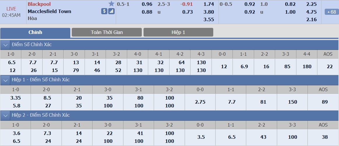 ty-le-keo-1-blackpool-vs-macclesfield-town 2