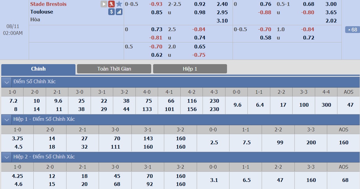 ty-le-keo-1-brest-vs-toulouse 2