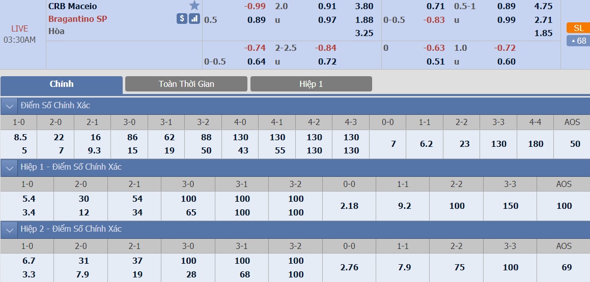 ty-le-keo-1-crb-maceio-vs-bragantino 2