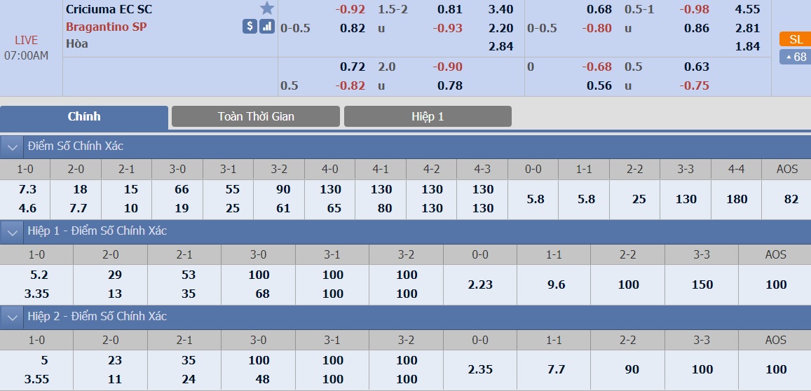 ty-le-keo-1-criciuma-vs-bragantino 2