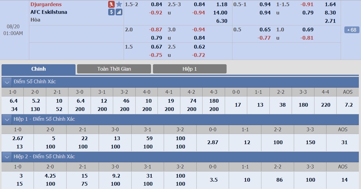 ty-le-keo-1-djurgardens-vs-afc-eskilstuna 2