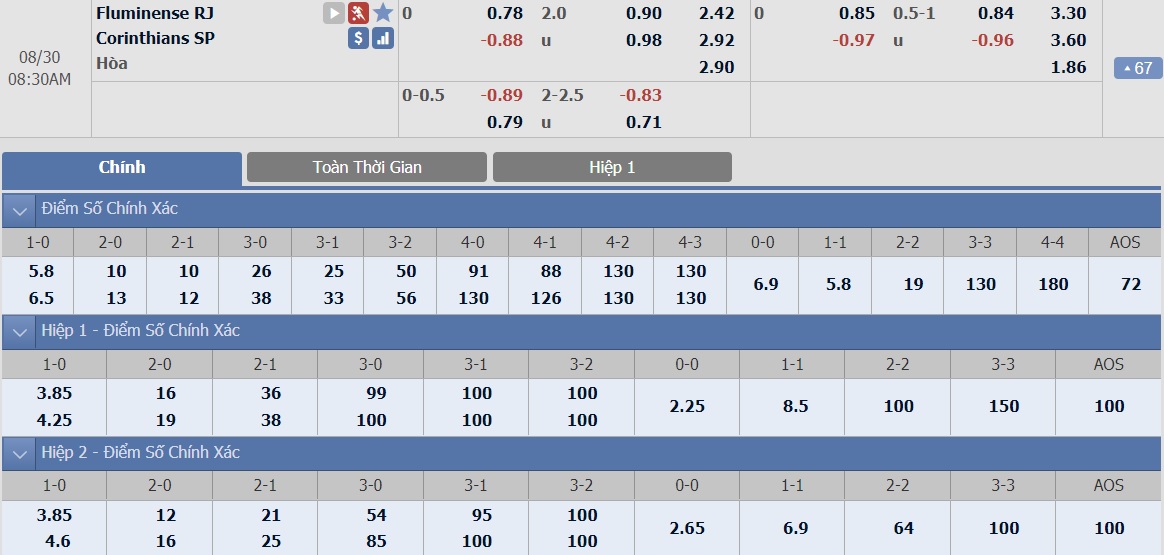 ty-le-keo-1-fluminense-vs-corinthians 2