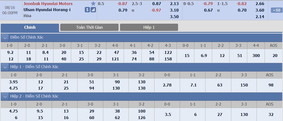 ty-le-keo-1-jeonbuk-hyundai-vs-ulsan-hyundai 2