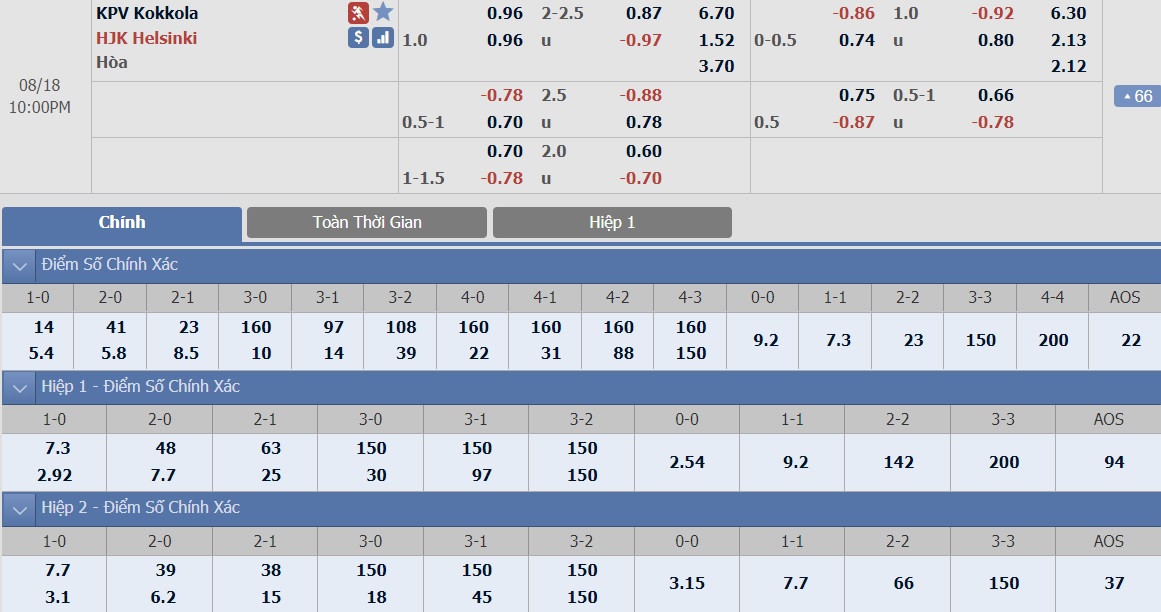 ty-le-keo-1-kpv-kokkola-vs-hjk 2