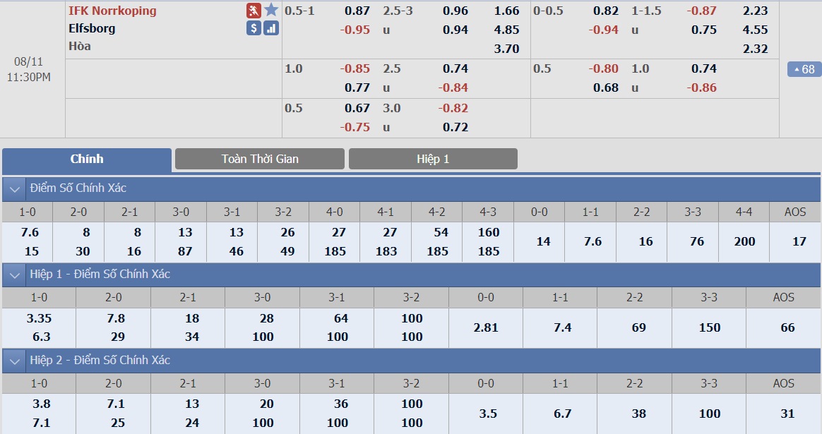 ty-le-keo-1-norrkoping-vs-elfsborg 2