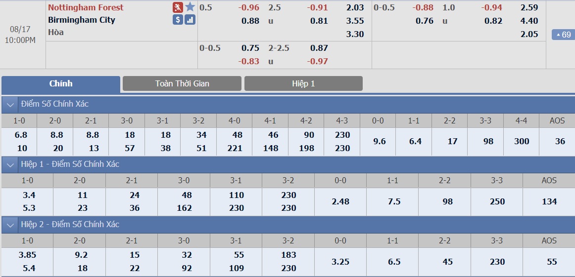 ty-le-keo-1-nottingham-forest-vs-birmingham-city 2