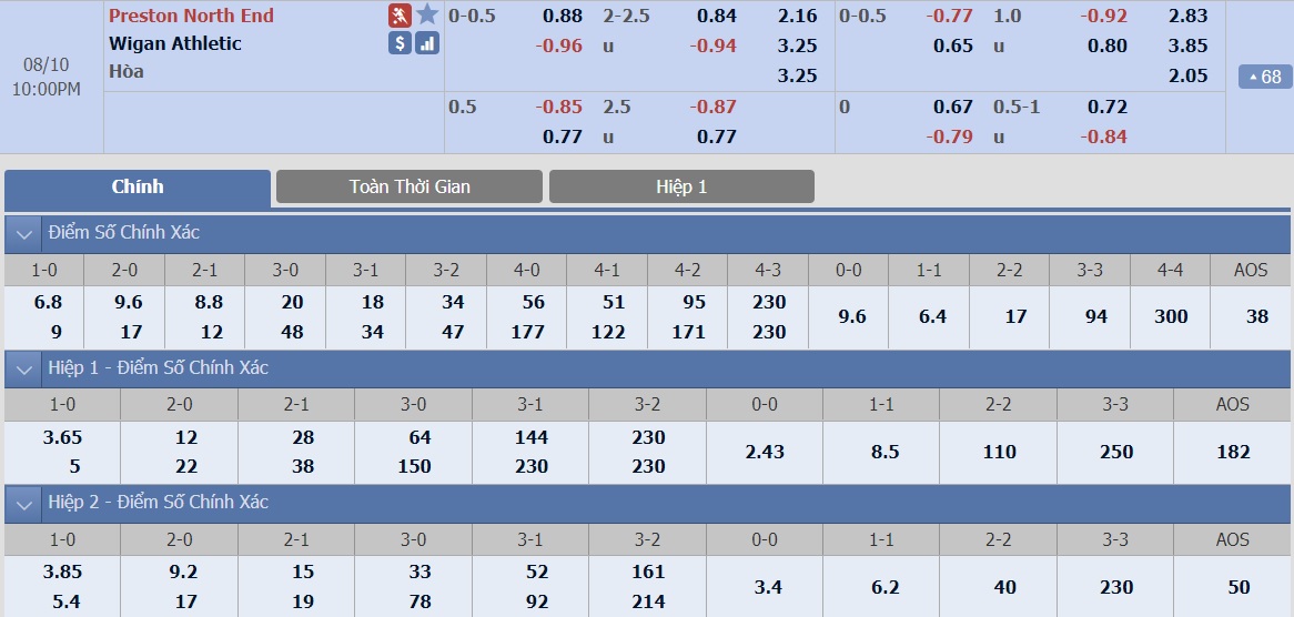 ty-le-keo-1-preston-vs-wigan 2